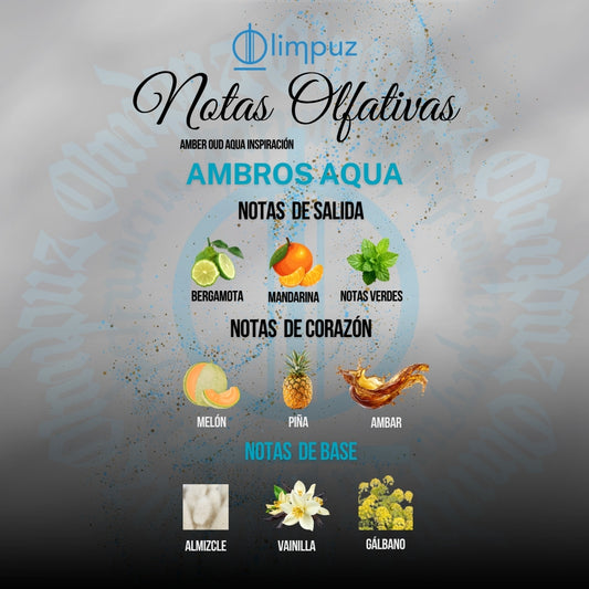 Ambros Aqua - Inspiración Amber Oud Aqua Dubai