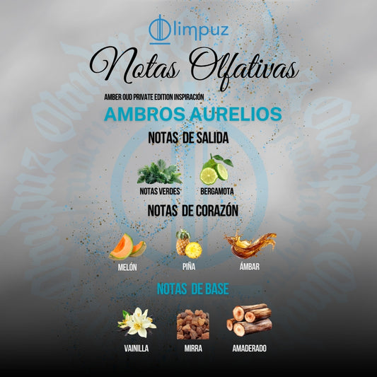 Ambros Aurelios - Inspiración Amber Oud Private