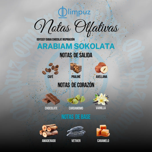 Arabiam Sokolata - Inspiración Dubai Chocolate