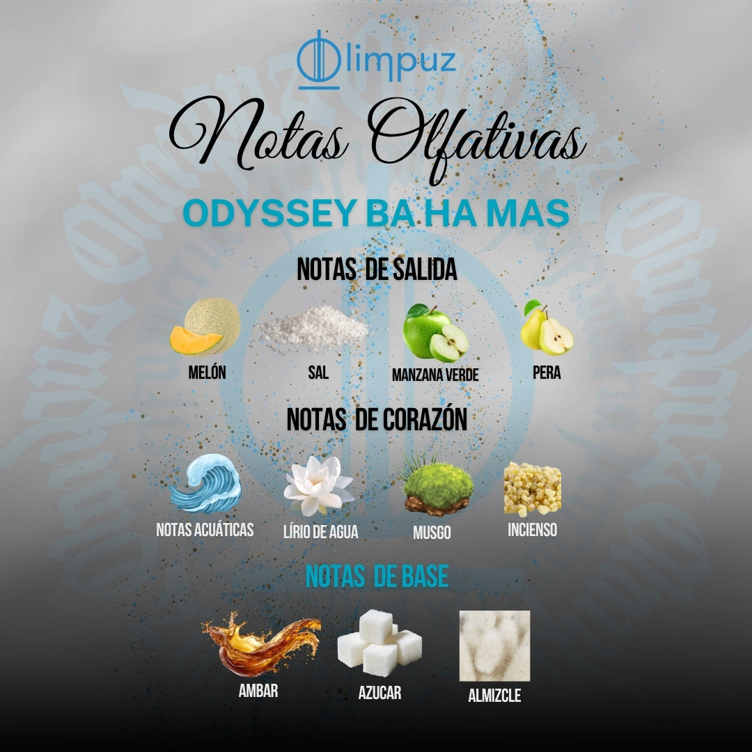 Inspiración Odyssey Ba Ha Mas Armaf