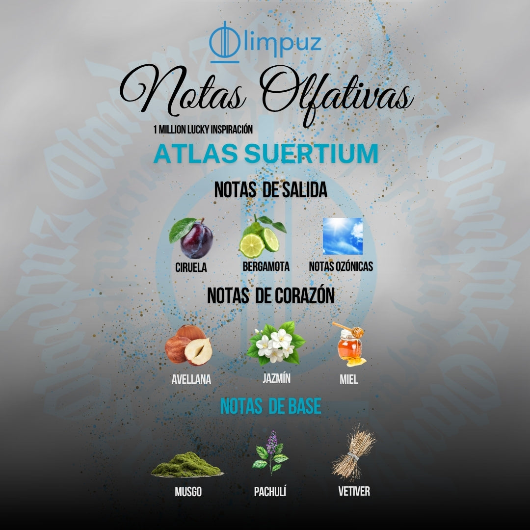 Atlas Suertium - Inspiración 1 Million Lucky