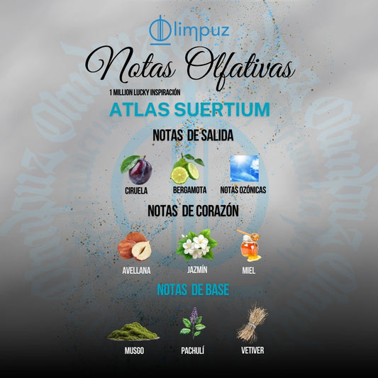 Atlas Suertium - Inspiración 1 Million Lucky
