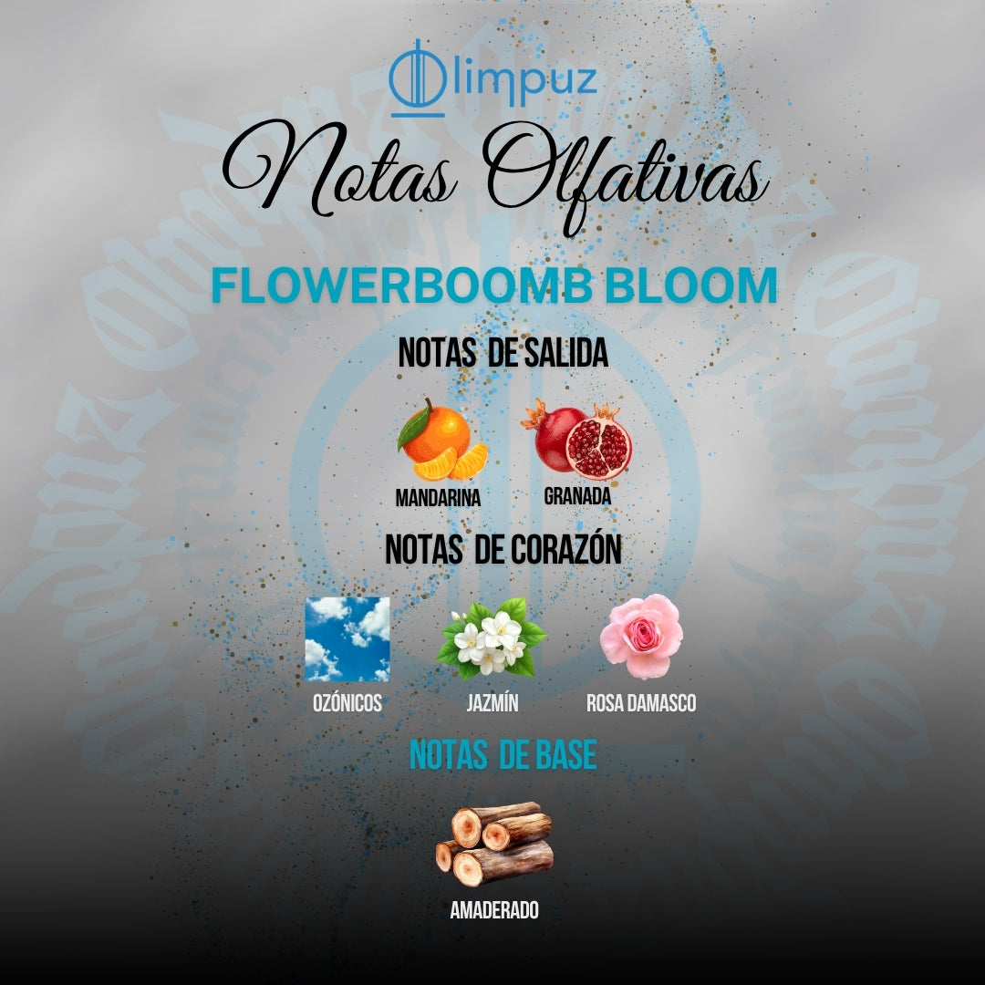 Inspiración Flowerbomb Bloom Viktor And Rolph