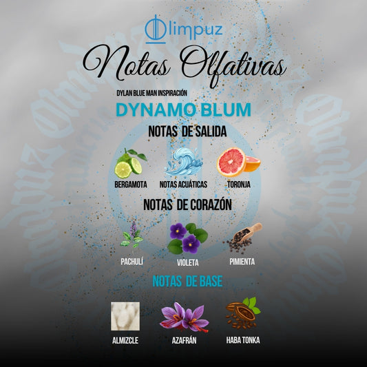 Dynamo Blum - Inspiración Dylan Blue Man