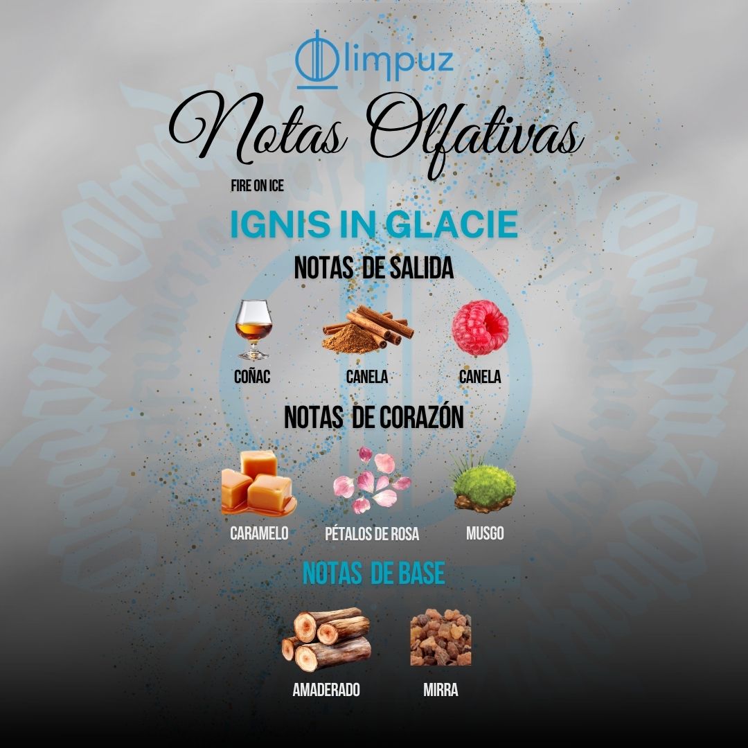 Ignis in Glacie - Inspiración Fire On Ice